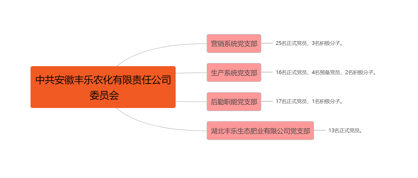 Z6(China)ٷվ